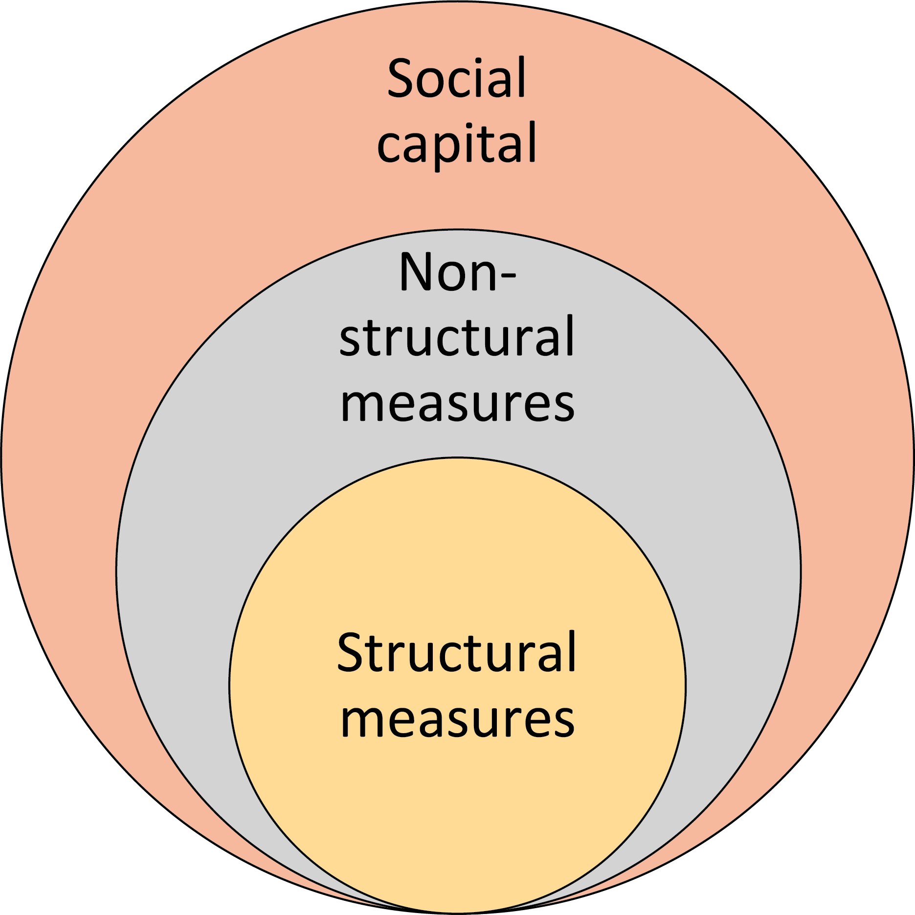 Mitigation Measures Disaster Management Manual PIARC